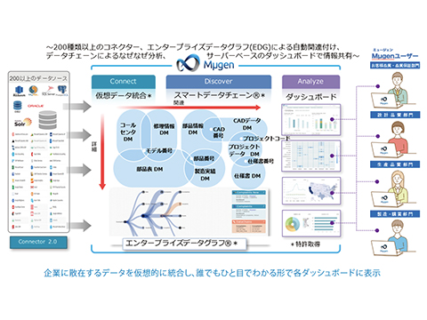 ほくろ毛は抜くな 日経クロステック Xtech