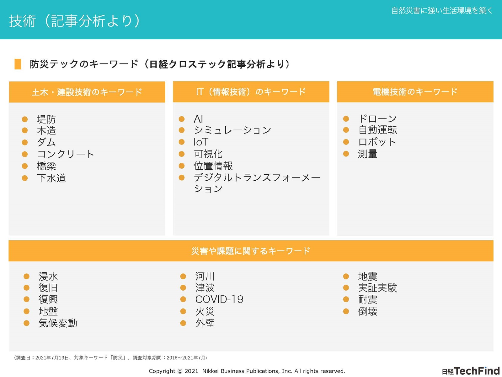 防災テックのキーワード