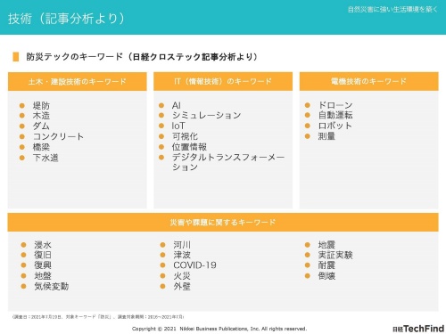 防災テックのキーワード