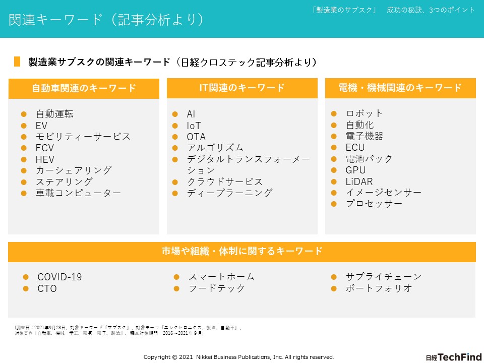 製造業サブスクのキーワード