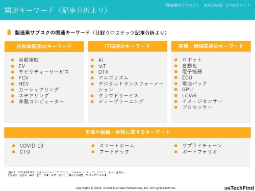 製造業サブスクのキーワード