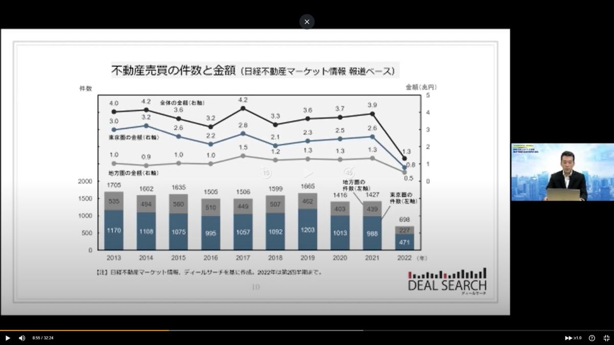 ページ下部より、本セミナーの動画を無料で視聴できます