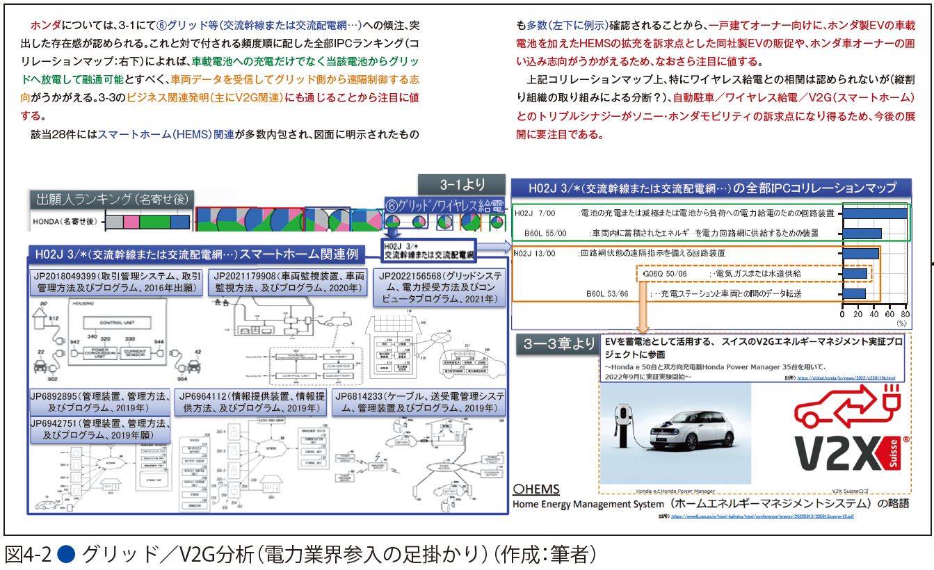図　個別分析 ホンダ編 グリッド／V2G分析