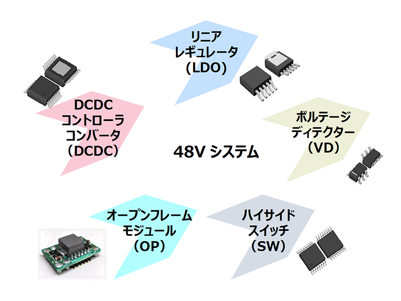日経クロステック Active - システム導入のための意思決定支援