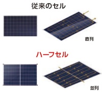 トリナ・ソーラー新モジュールに採用したハーフカットセル技術。セルの大きさを半分にして電力損失を減らし、発電効率を上げた(画像提供:トリナ・ソーラー・ジャパン)