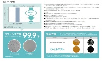 抗ウイルス・抗菌性能とは(画像提供:アイカ工業)