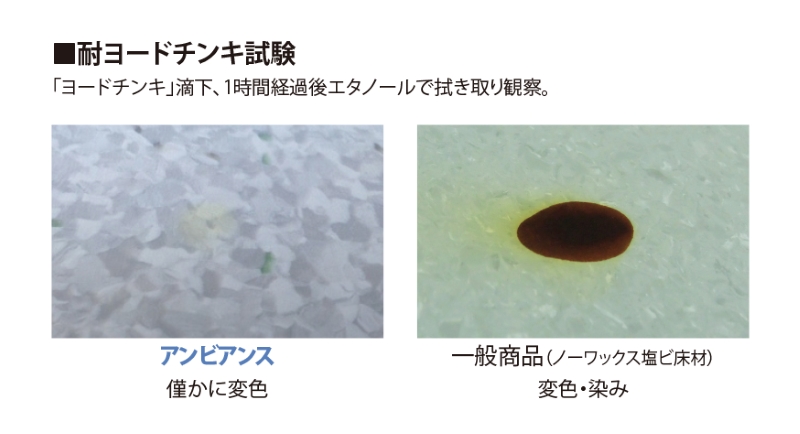 ヨードチンキも速やかに拭き取ればほとんど変色しない（画像提供：エービーシー商会）