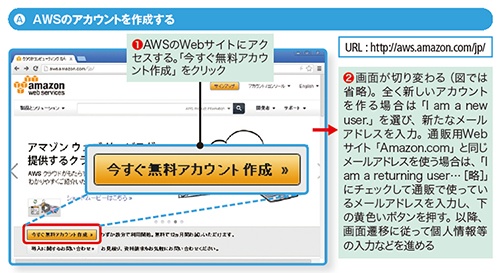 図1-2●AWSのアカウントを作成 図1-2●AWSのアカウントを作成