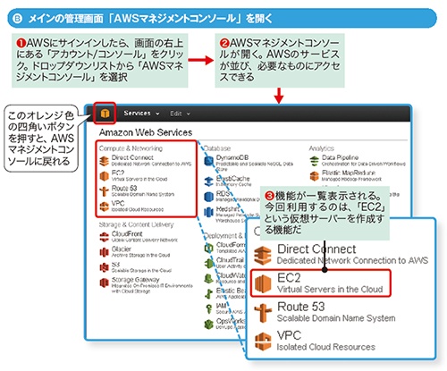 図1-3●AWSの管理用の画面に接続する 図1-3●AWSの管理用の画面に接続する