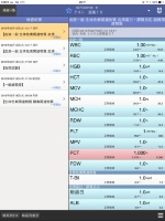 写真●広島大学病院が導入した電子カルテ閲覧用iPadの画面例。検査値や画像、看護記録など、外来にある電子カルテ端末と同じものが見られる。