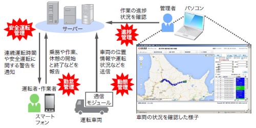 図1●日本通運が2014年7月に本格運用を開始した新システムの概要　