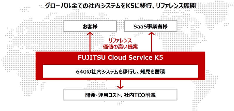 写真2●「FUJITSU Cloud Service K5」の狙い