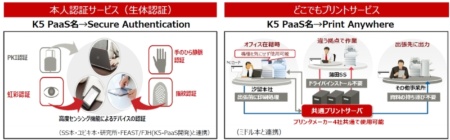 K5が提供する「本人認証サービス」「どこでもプリントサービス」