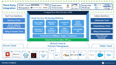 シャドーitによるクラウドの乱立を クラウドブローカー が解決する 日経クロステック Active