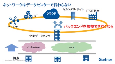 今後のデータセンターは背後にクラウドとエッジがつながる 日経クロステック Active