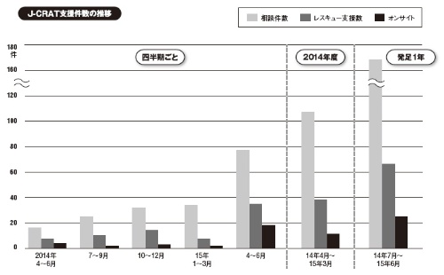 出所：IPA（2015年8月発表）