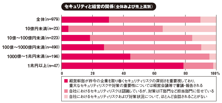 出所：日本情報システム・ユーザー協会（2015年2月2日発表）