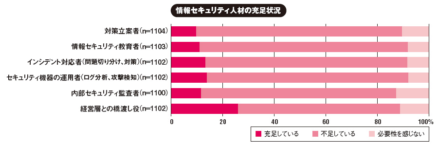 出所：日本情報システム・ユーザー協会（2015年2月2日発表）