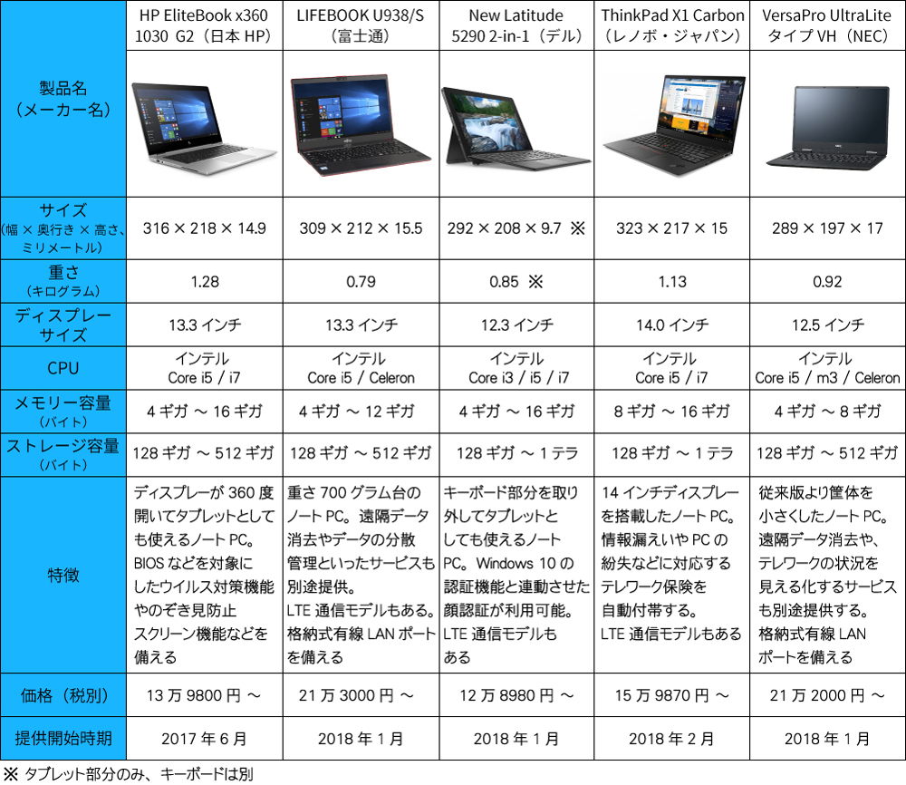 【MacBook Pro】13inch／13インチ／パソコン