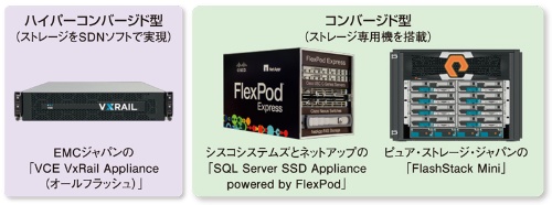 オールフラッシュ構成の統合マシン 日経クロステック Active