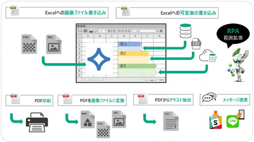 ASTERIA Warpの現行版では、ExcelアダプタとPDFアダプタを強化した