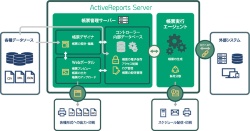 ActiveReports 11.0J Serverのシステム構成