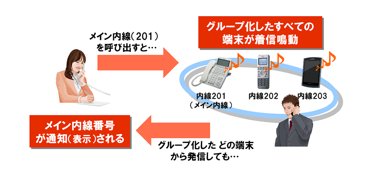 中小企業向けのオールインワンIP電話システム | 日経クロス 中小企業向けのオールインワンIP電話システム | 日経クロス