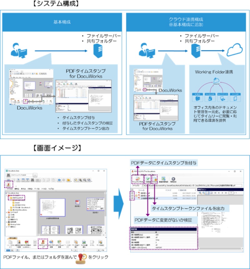 Pdfへのタイムスタンプ追加を簡素化したパッケージ 日経クロステック Active Pdfへのタイムスタンプ追加を簡素化したパッケージ 日経クロステック Active
