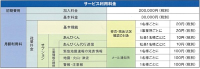 セコム安否確認サービスの価格（これに月額5000円を追加すると、メールに加えてLINEでもメッセージを受け取れるようになる）