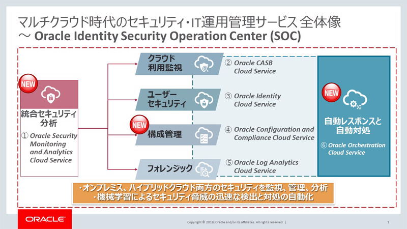 ユーザーの行動を追跡できるクラウド型セキュリティサービス - 製品＆サービス：日経クロステック Active