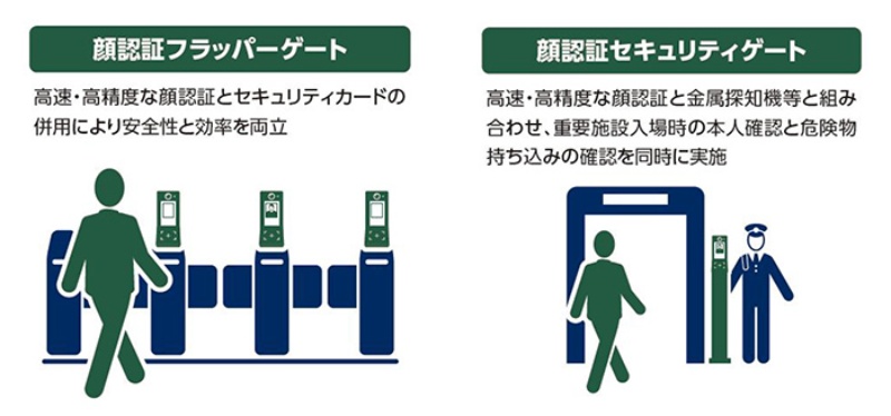 既存の入館ゲートに追加して顔認証で入退出できるシステム 日経クロステック Active
