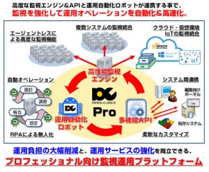 パトロールクラリスProの概要