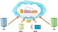 FUSION Secure Drive Plusの概要