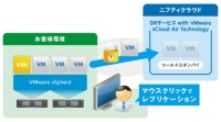 ニフティクラウド DRサービス with VMware vCloud Air Technologyの概要