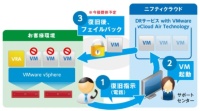 ニフティクラウド DRサービス with VMware vCloud Air Technologyの概要