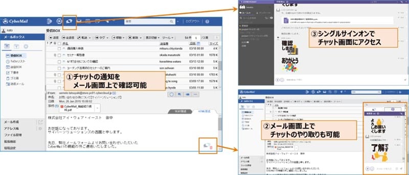 チャットとメールを連携利用できるメールサーバーソフト 日経クロステック Active