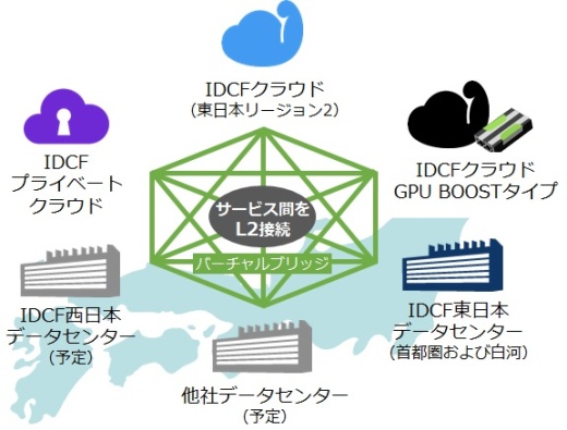 レイヤー2閉域網で相互接続できるデータセンター 日経クロステック Active