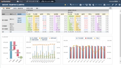 Actionista! 4.0の画面例