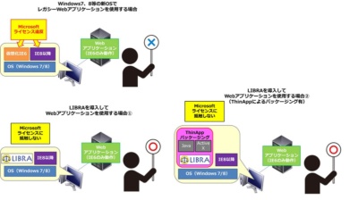 アプリケーションパッケージングサービスで利用するThinAppとLIBRAの概要（出典：ネットワールド）