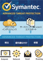Symantec Advanced Threat Protectionの概要