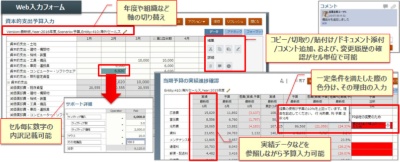 Oracle Planning and Budgeting Cloud ServiceのWeb/Excelデータ入力画面