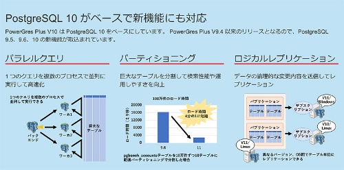 PowerGres Plus V10（PostgreSQL 10）でできるようになった機能