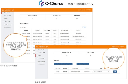 C-Chorusの「監視・自動復旧サービス」の利用画面例