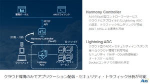 クラウド環境で動作する仮想サーバー型の負荷分散装置「Lightning ADC」と、Lightning ADCを集中管理するSaaS型の管理コンソール「Harmony Controller」で構成する