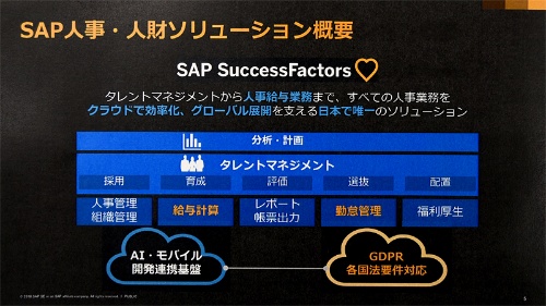 SAP SuccessFactors HCM Suiteの機能群