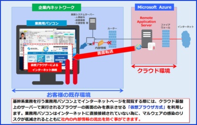Browser as a Service on Azureの概要