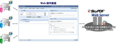 SkyPDF Web Server 7の概要（Webインタフェース）