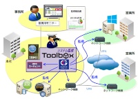 Toolbox システム監視の概要