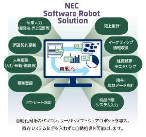 NEC Software Robot Solutionの利用イメージ