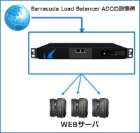 Barracuda Load Balancer ADCの概要（出典：バラクーダネットワークスジャパン）